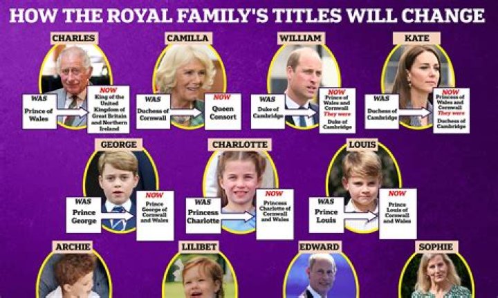 You Can Find The Shoes That The Royals Have Been Wearing All Summer For Less On Amazon
